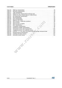 STM32F328C8T6 Datasheet Page 6