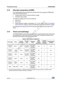 STM32F328C8T6 Datasheet Page 20