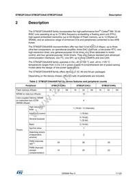 STM32F334R8T7TR Datasheet Page 11