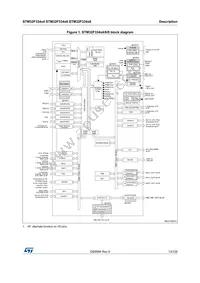 STM32F334R8T7TR Datasheet Page 13