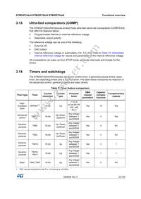 STM32F334R8T7TR Datasheet Page 23