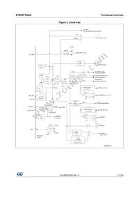 STM32F358RCT6 Datasheet Page 17