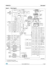 STM32F372RCT6 Datasheet Page 11