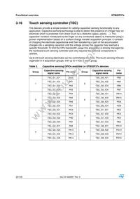 STM32F372RCT6 Datasheet Page 20