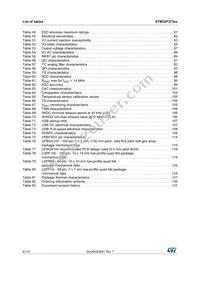 STM32F373VBH6 Datasheet Page 6