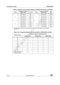 STM32F378VCT6 Datasheet Page 20