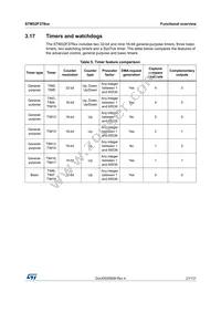 STM32F378VCT6 Datasheet Page 21