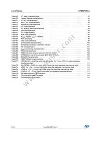 STM32F383RCY6TR Datasheet Page 6