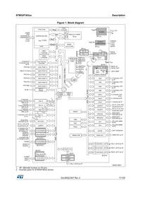 STM32F383RCY6TR Datasheet Page 11