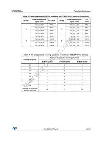 STM32F383RCY6TR Datasheet Page 19