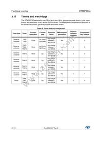 STM32F383RCY6TR Datasheet Page 20