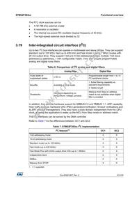 STM32F383RCY6TR Datasheet Page 23