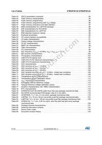 STM32F401RET7 Datasheet Page 6