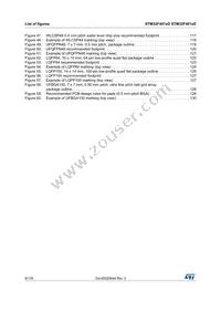 STM32F401RET7 Datasheet Page 8
