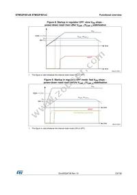 STM32F401VCT7 Datasheet Page 23