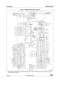 STM32F413VGT3 Datasheet Page 18