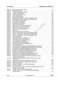 STM32F417IGH6W Datasheet Page 8