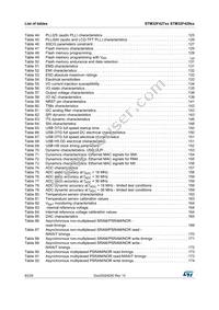 STM32F429NIH6U Datasheet Page 8