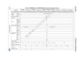 STM32F429NIH6U Datasheet Page 16