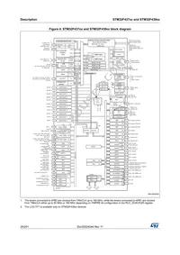 STM32F439IIT6V Datasheet Page 20