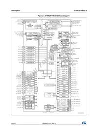 STM32F446ZCT6JTR Datasheet Page 16