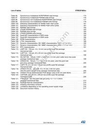 STM32F469IIT6G Datasheet Page 8