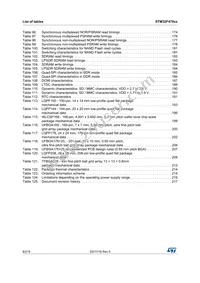 STM32F479IIH6 Datasheet Page 8
