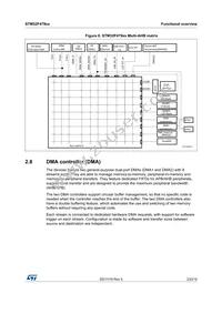 STM32F479IIH6 Datasheet Page 23