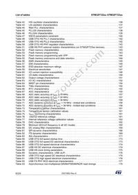 STM32F723ZET7 Datasheet Page 8