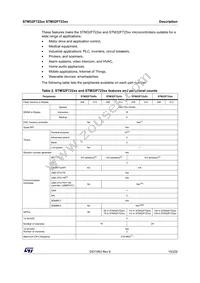 STM32F723ZET7 Datasheet Page 15