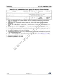 STM32F723ZET7 Datasheet Page 16