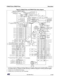 STM32F723ZET7 Datasheet Page 21