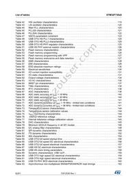 STM32F730I8K6 Datasheet Page 8