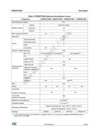 STM32F730I8K6 Datasheet Page 15