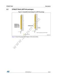 STM32F730I8K6 Datasheet Page 19