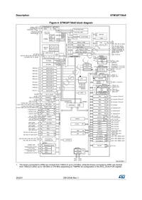 STM32F730I8K6 Datasheet Page 20