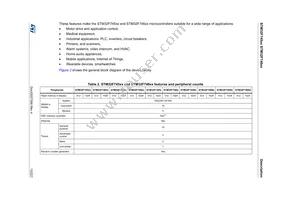 STM32F746IGT6G Datasheet Page 13