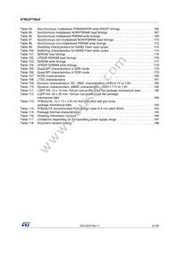 STM32F750V8T6 Datasheet Page 9