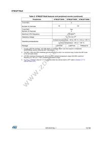 STM32F750V8T6 Datasheet Page 15