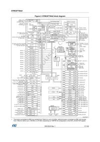 STM32F750V8T6 Datasheet Page 17