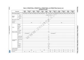 STM32F769IIT6G Datasheet Page 16