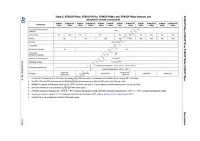 STM32F769IIT6G Datasheet Page 17