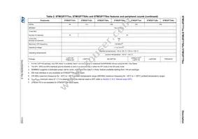 STM32F777NIH7 Datasheet Page 17