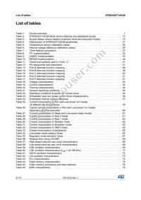 STM32G071KBT6 Datasheet Page 6