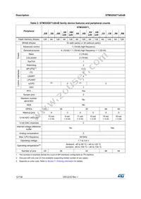 STM32G071RBT6 Datasheet Page 12