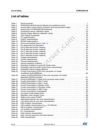 STM32G081RBT6 Datasheet Page 6