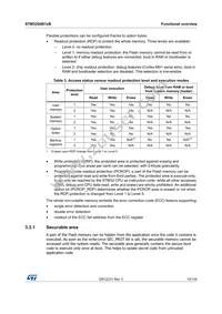 STM32G081RBT6 Datasheet Page 15