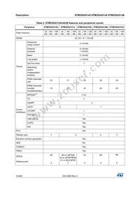 STM32G431VBT6 Datasheet Page 14