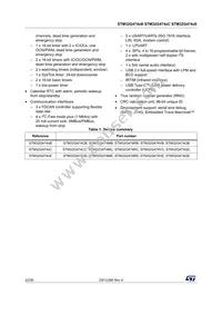 STM32G474VET6 Datasheet Page 2