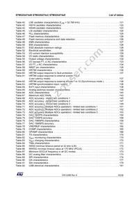 STM32G474VET6 Datasheet Page 9